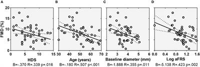 Depression and Endothelial Dysfunction in Psoriatic Arthritis: Is There Any Possible Relationship?